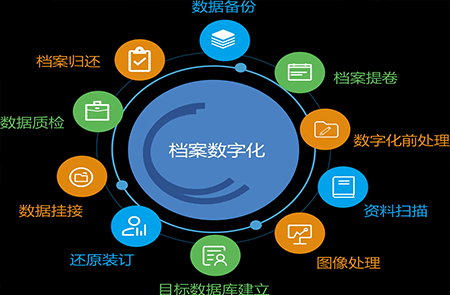 檔案工作難點(檔案工作難點問題)